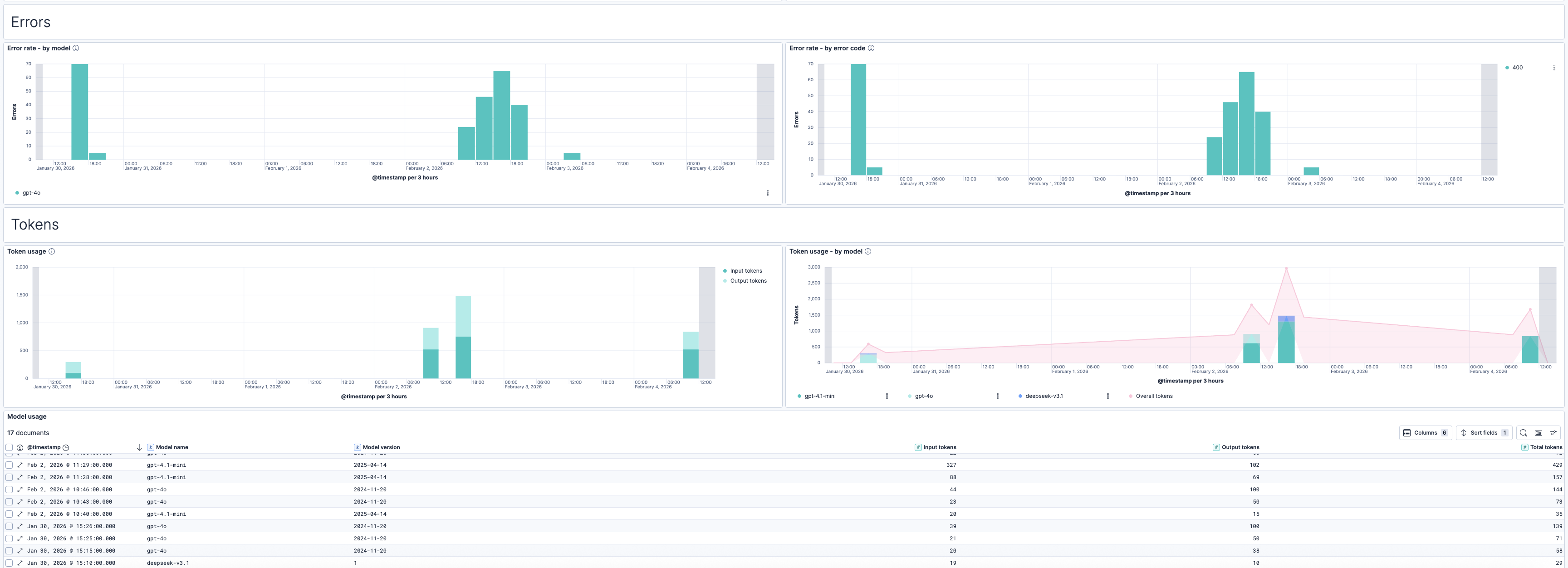 Microsoft Foundry Overview