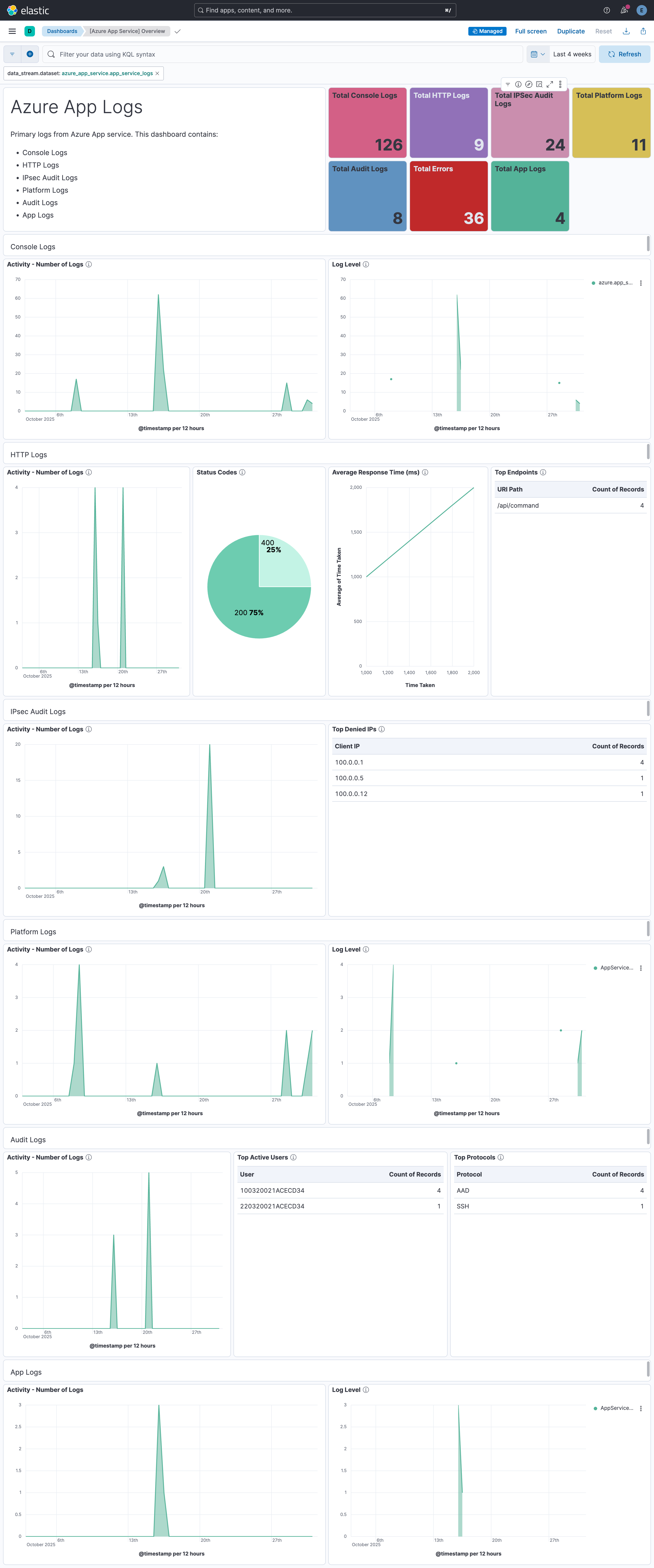 Overview dashboard screenshot