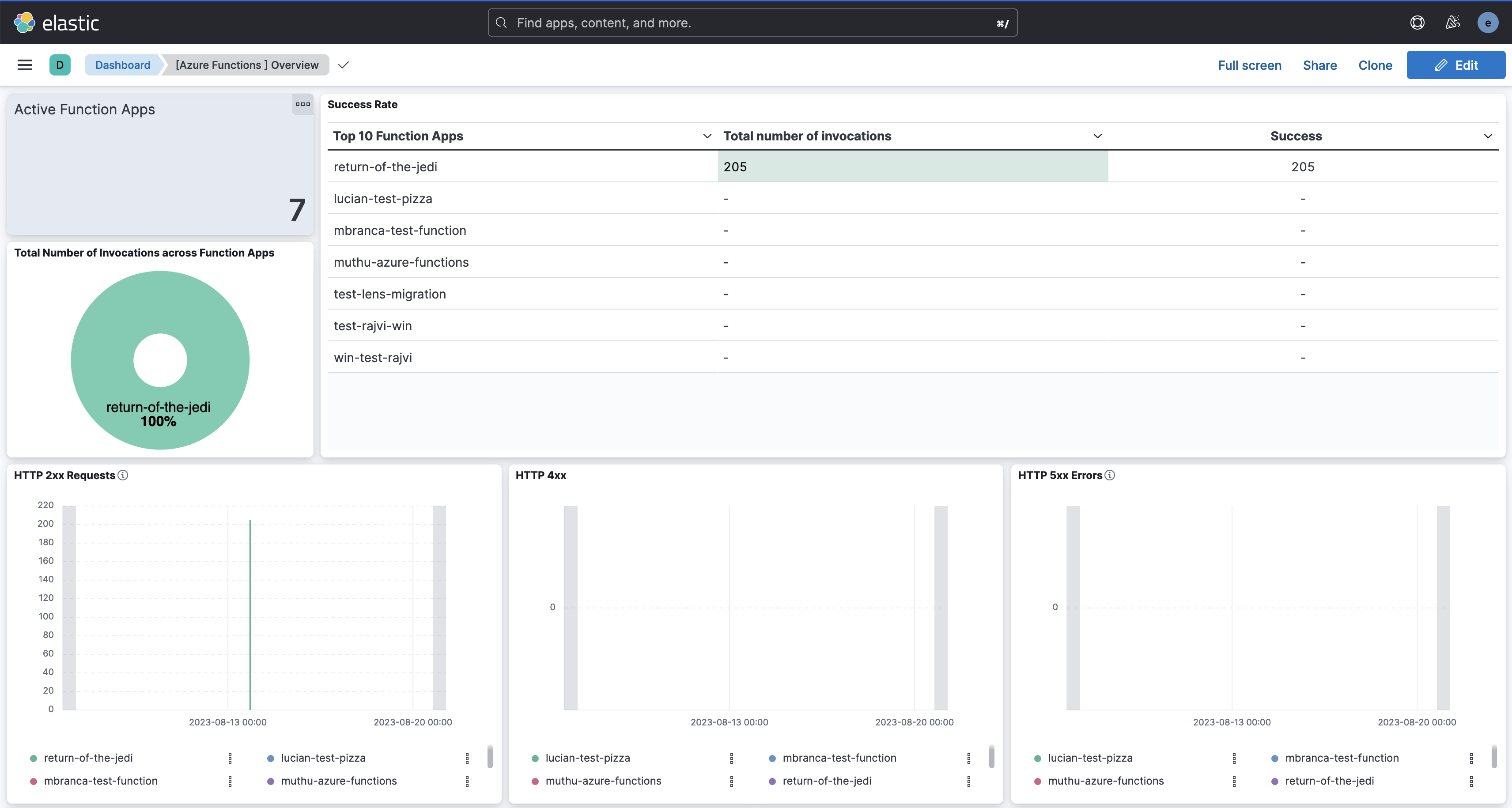 Azure Functions Overview dashboard