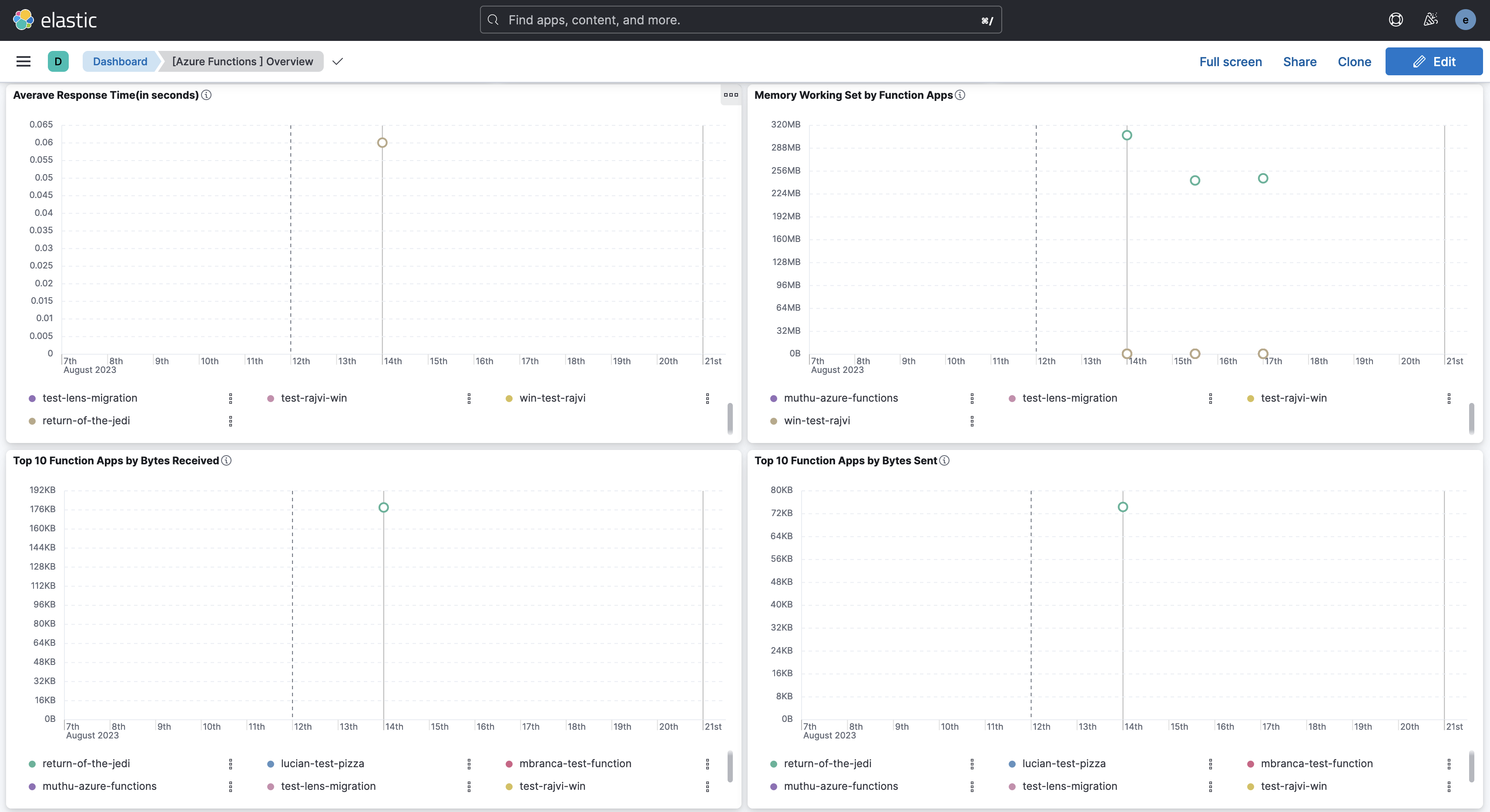 Azure Functions Overview dashboard