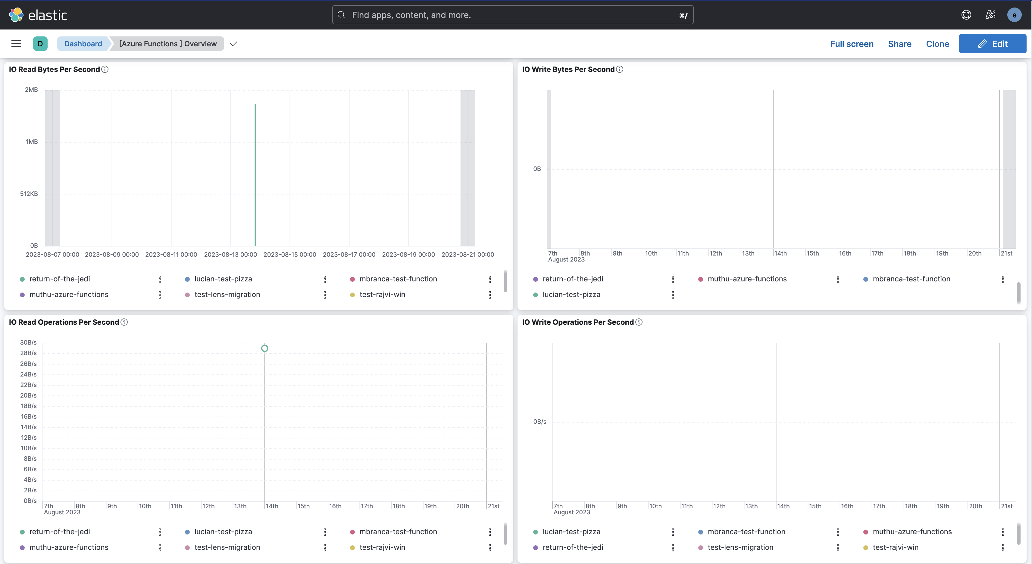 Azure Functions Overview dashboard