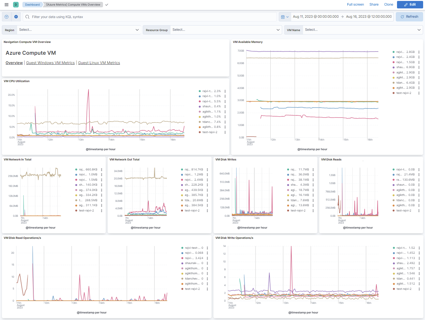 Azure VM metrics overview