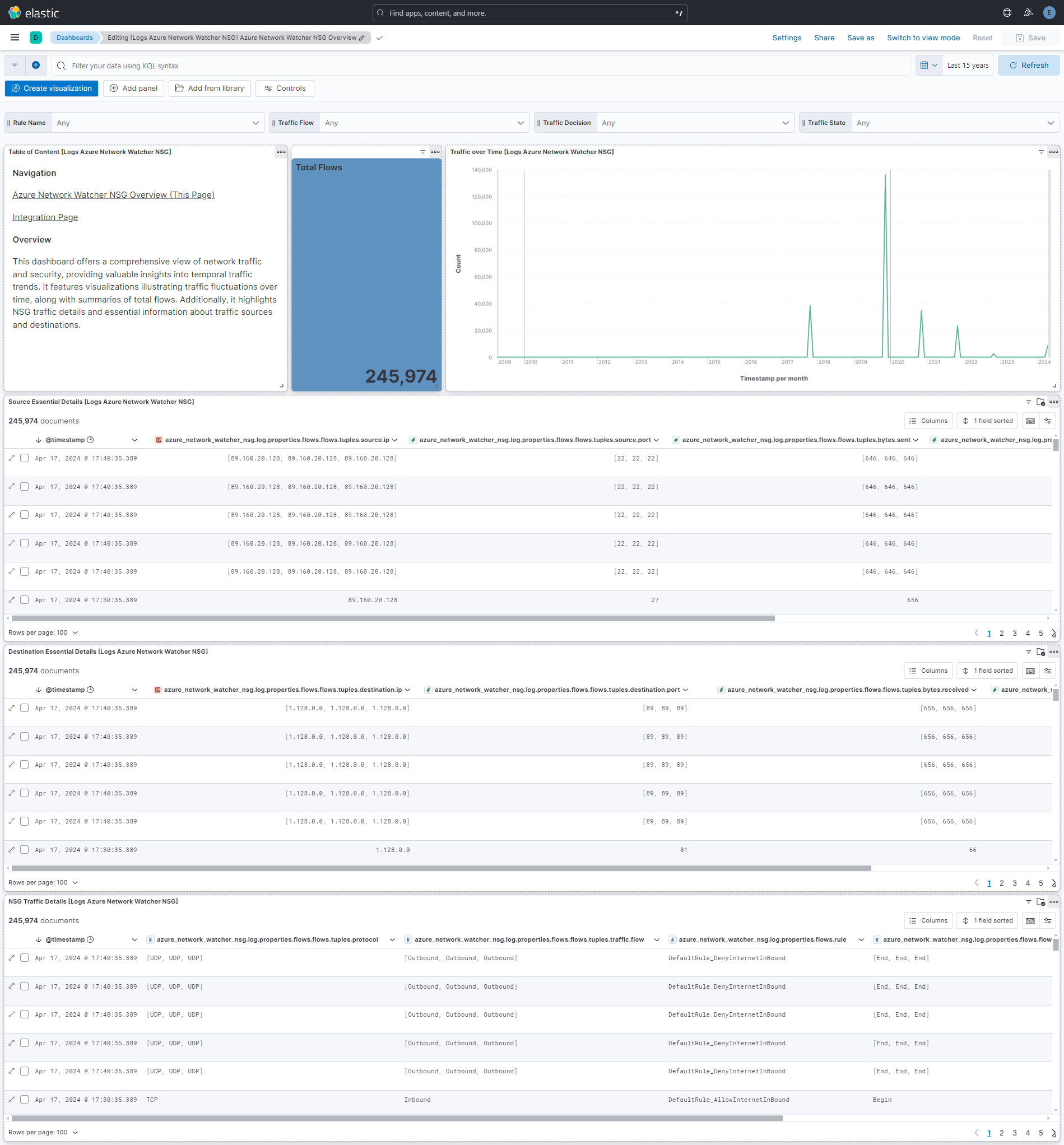 Azure Network Watcher NSG Overview Dashboard
