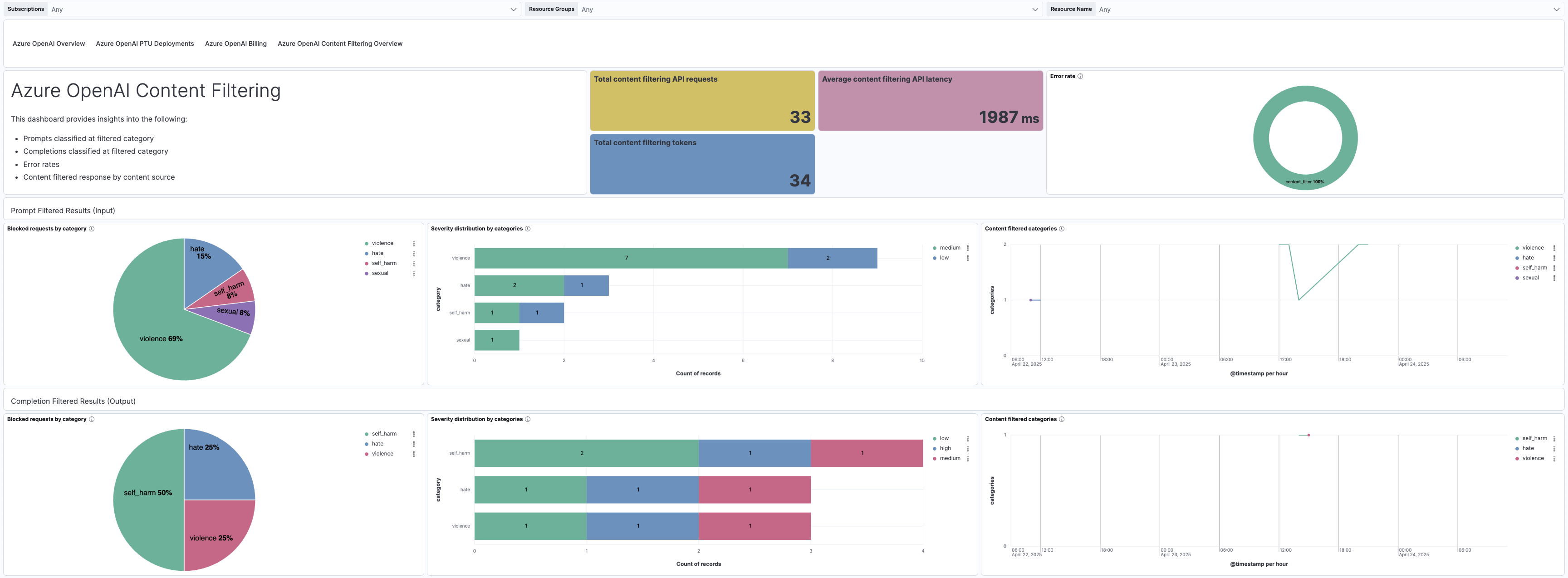 Azure OpenAI Content Filtering