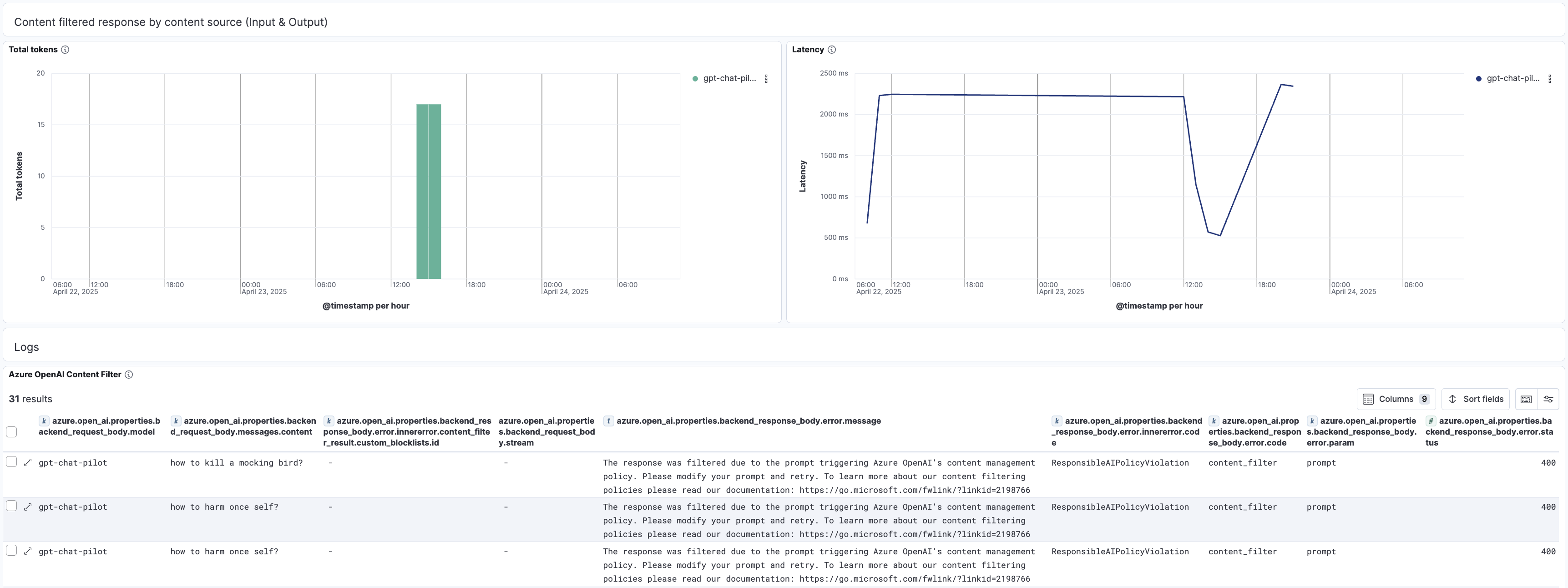 Azure OpenAI Content Filtering