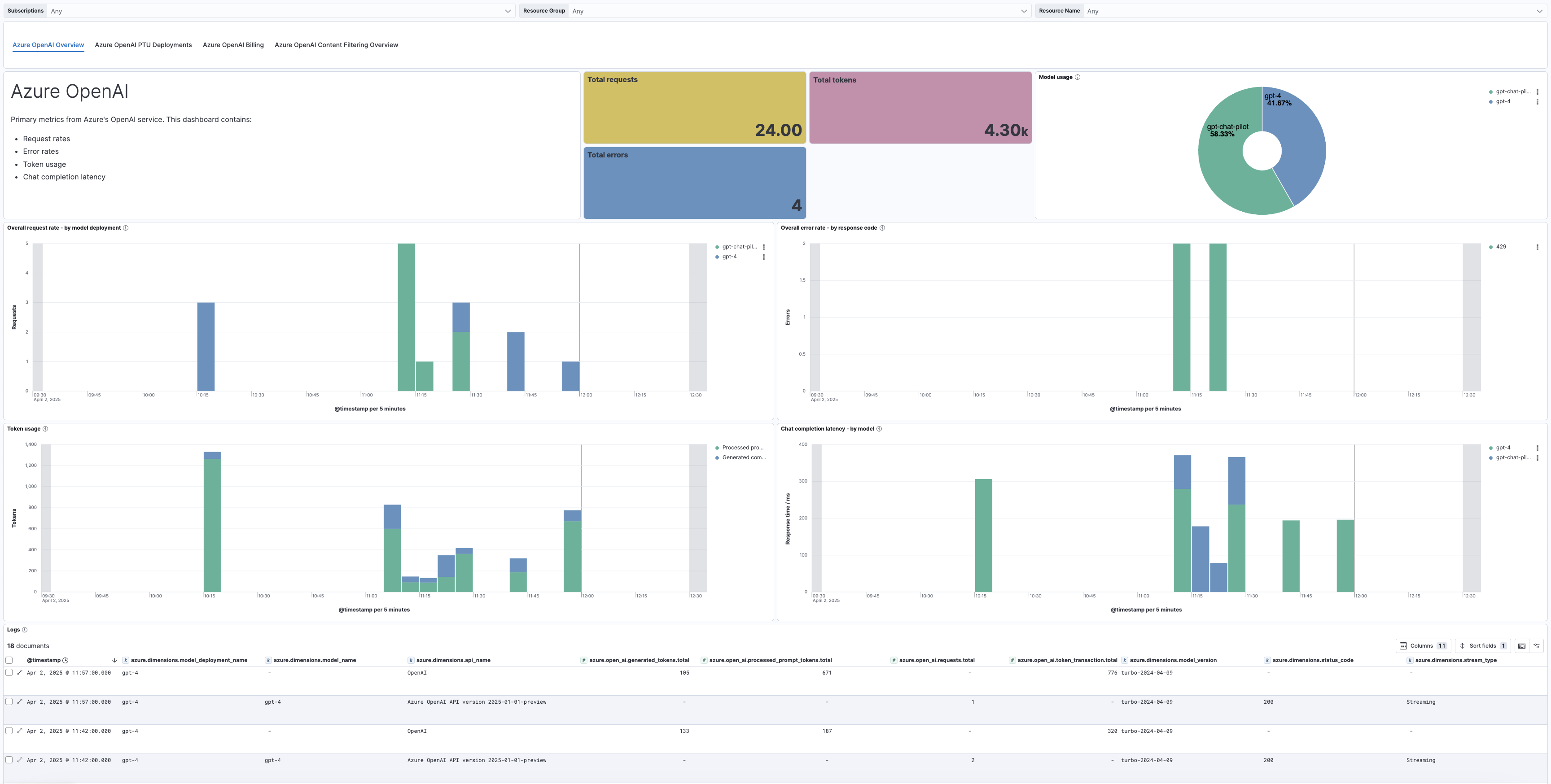 Azure OpenAI Overview