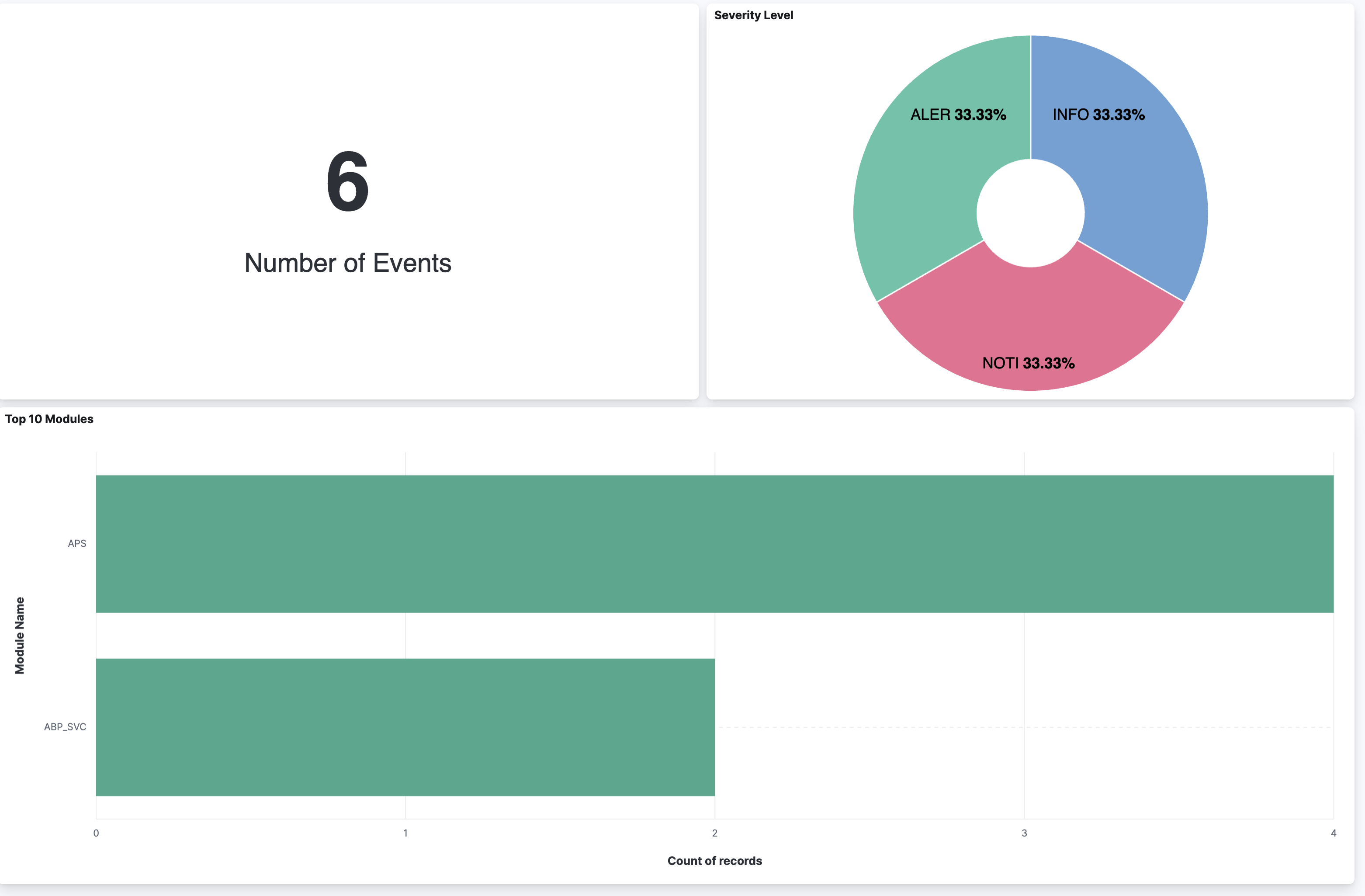 System log