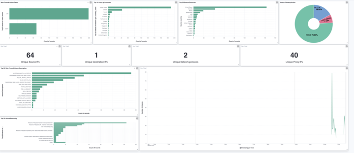 Web Firewall log