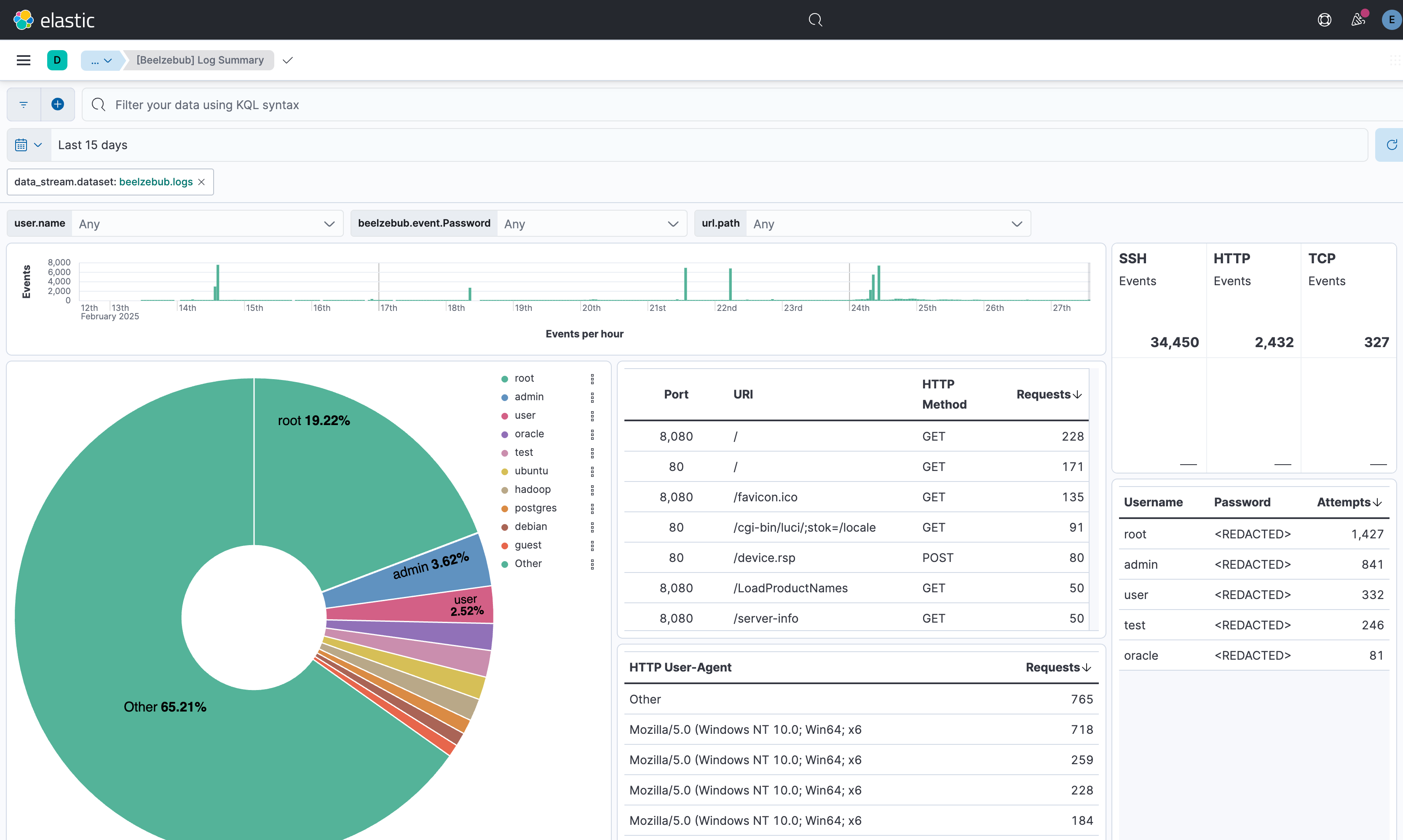 Beelzebub dashboard screenshot