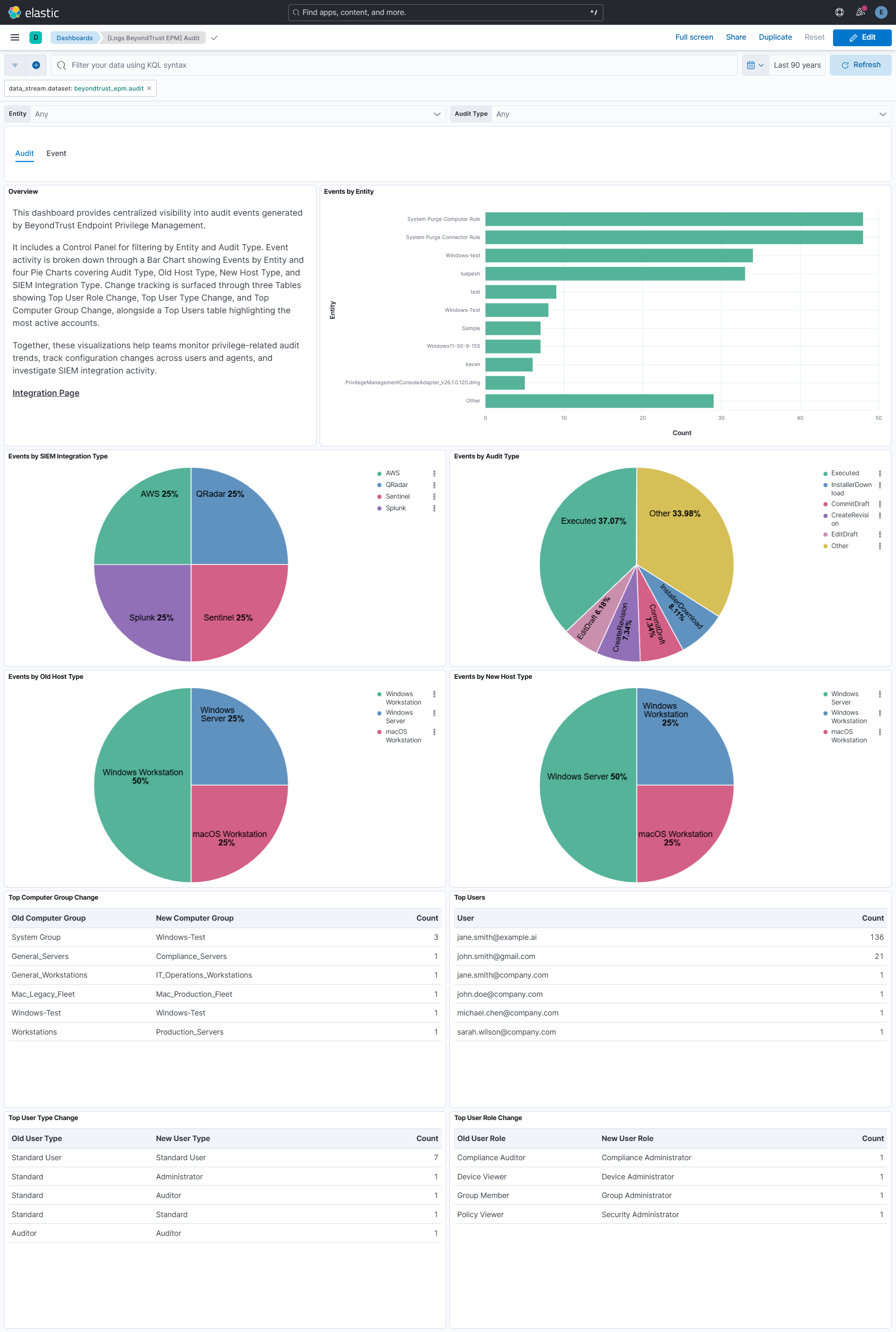 Audit Dashboard