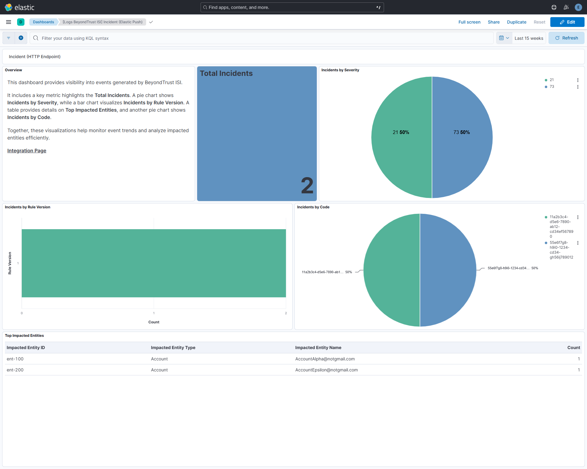 Incident (Elastic Push) Dashboard