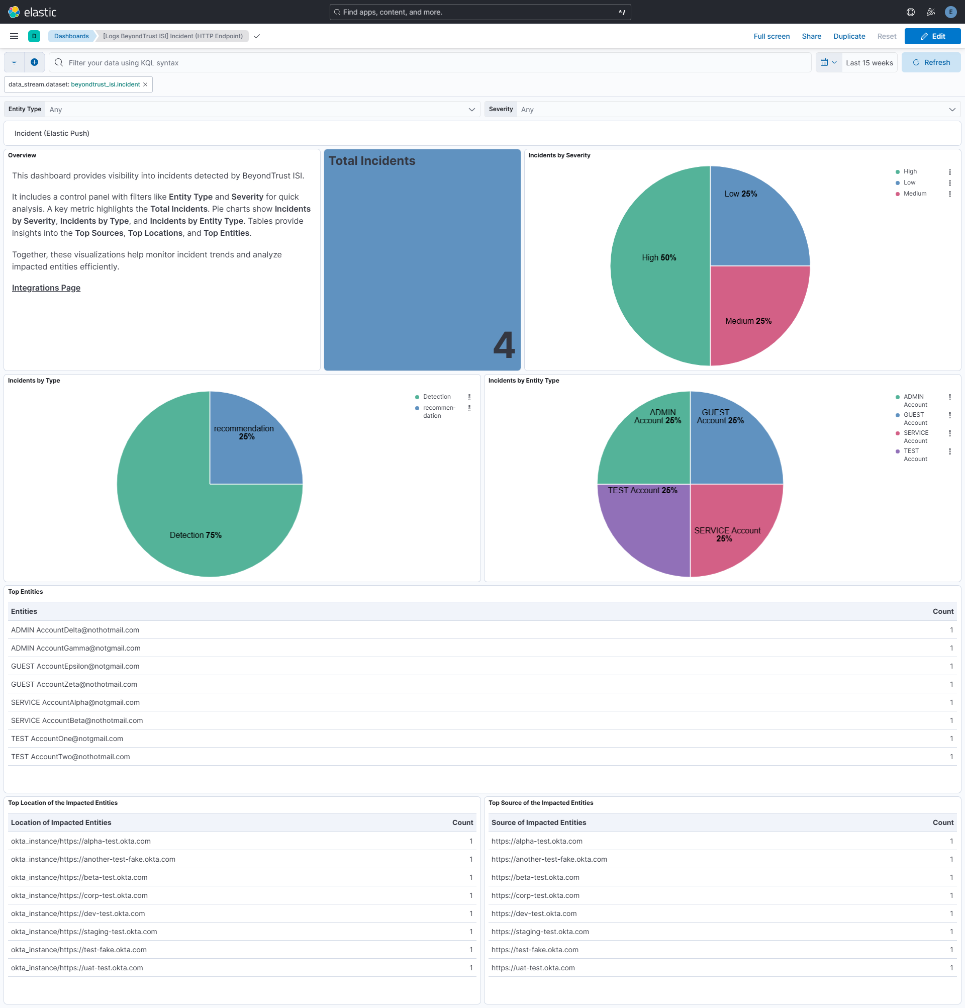 Incident (HTTP Endpoint) Dashboard