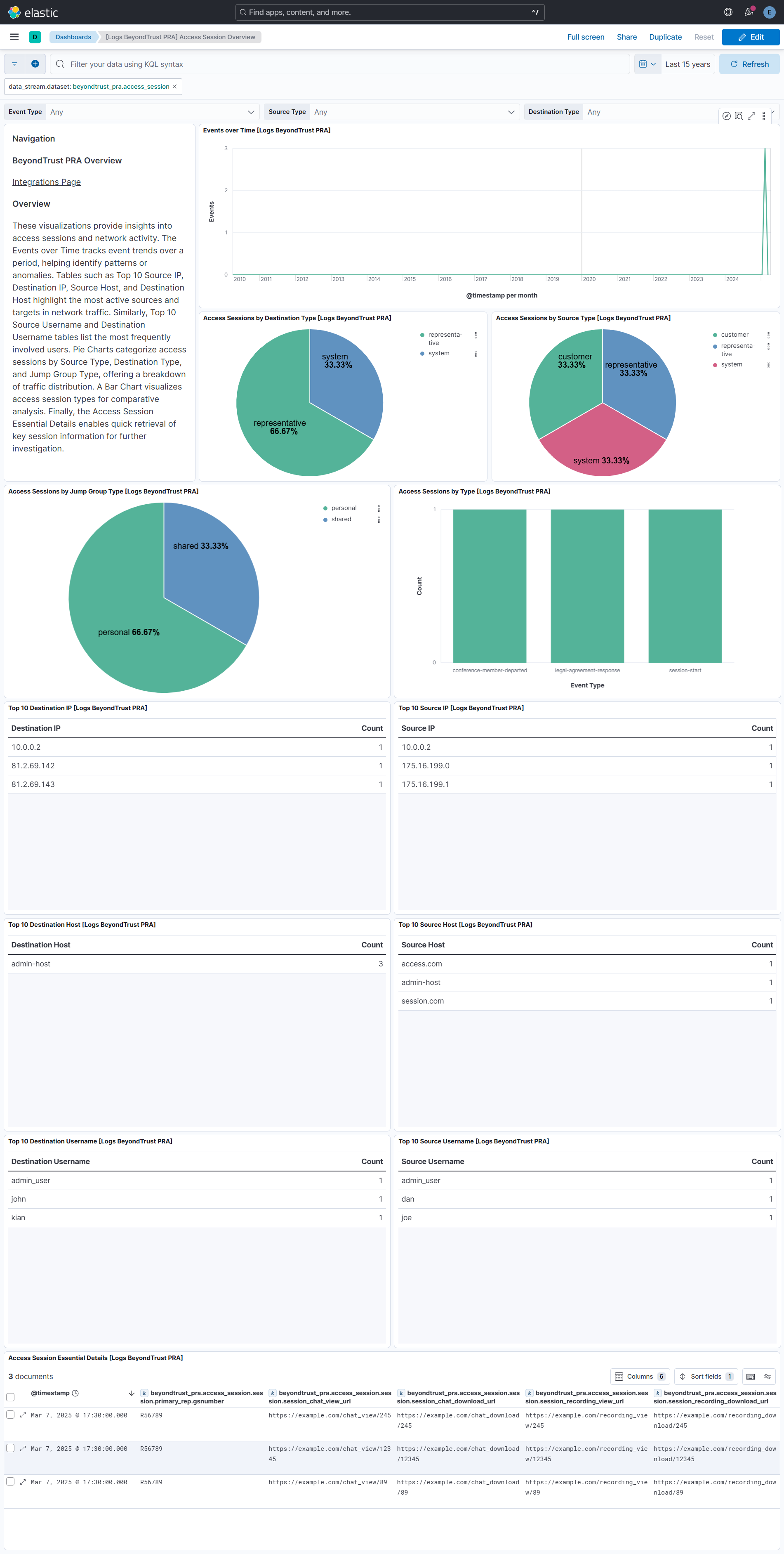 Overview Dashboard