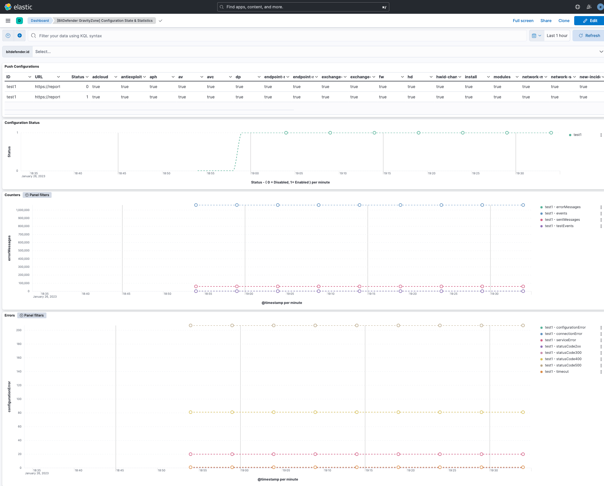 Push Notification Configuration & Statistics Dashboard