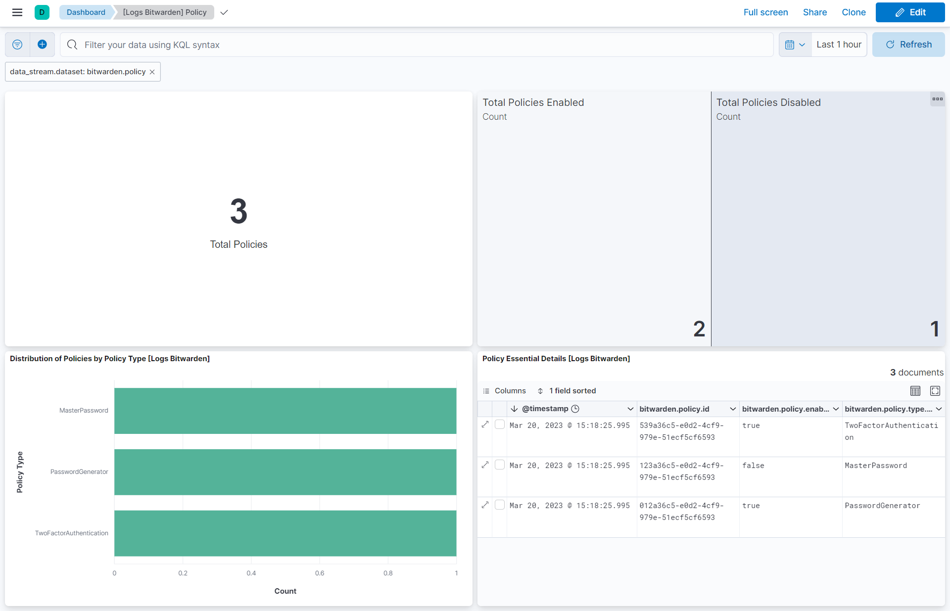 Policy dashboard