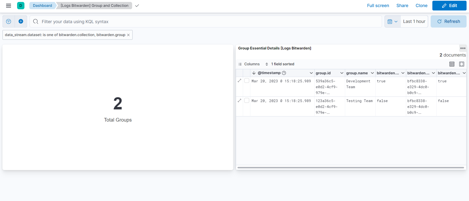 Group and Collection dashboard