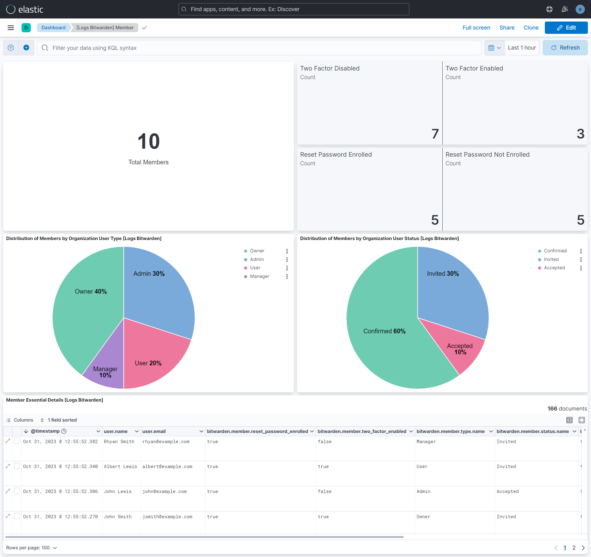 Member dashboard