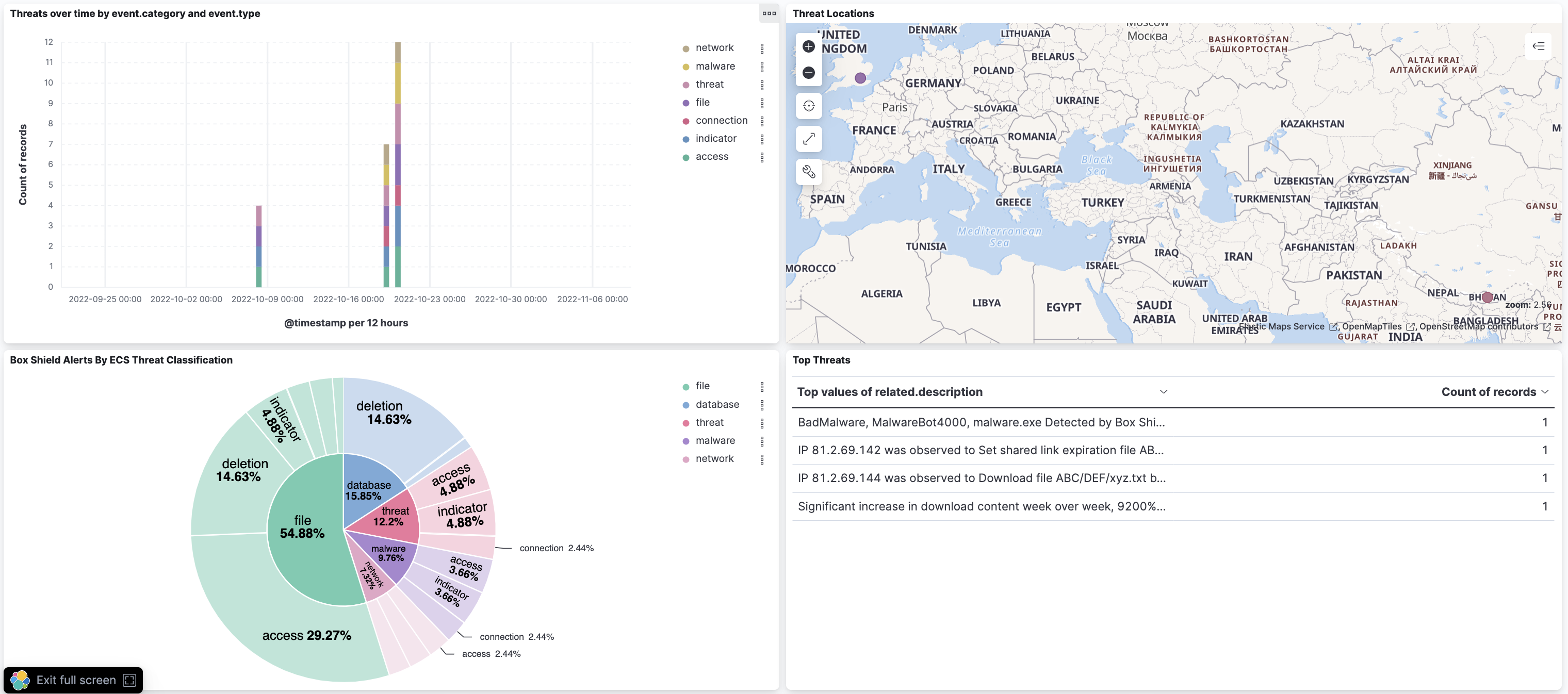 [Logs Box Events Integration] Box Shield Alerts Dashboard