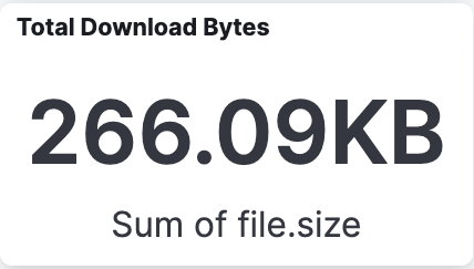 Total Download Bytes
