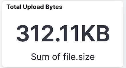 Total Upload Bytes