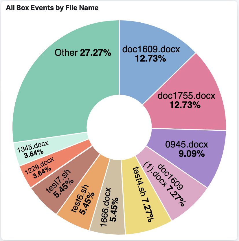 All Box Events by File Name