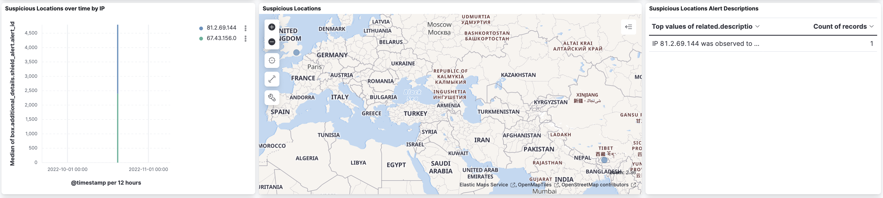 Box Shield Suspicious Locations