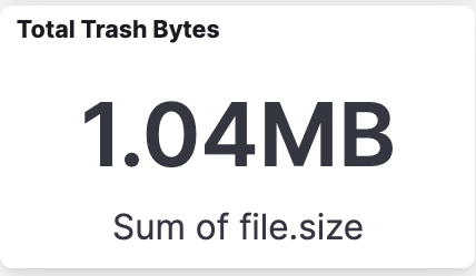 Total Trash Bytes