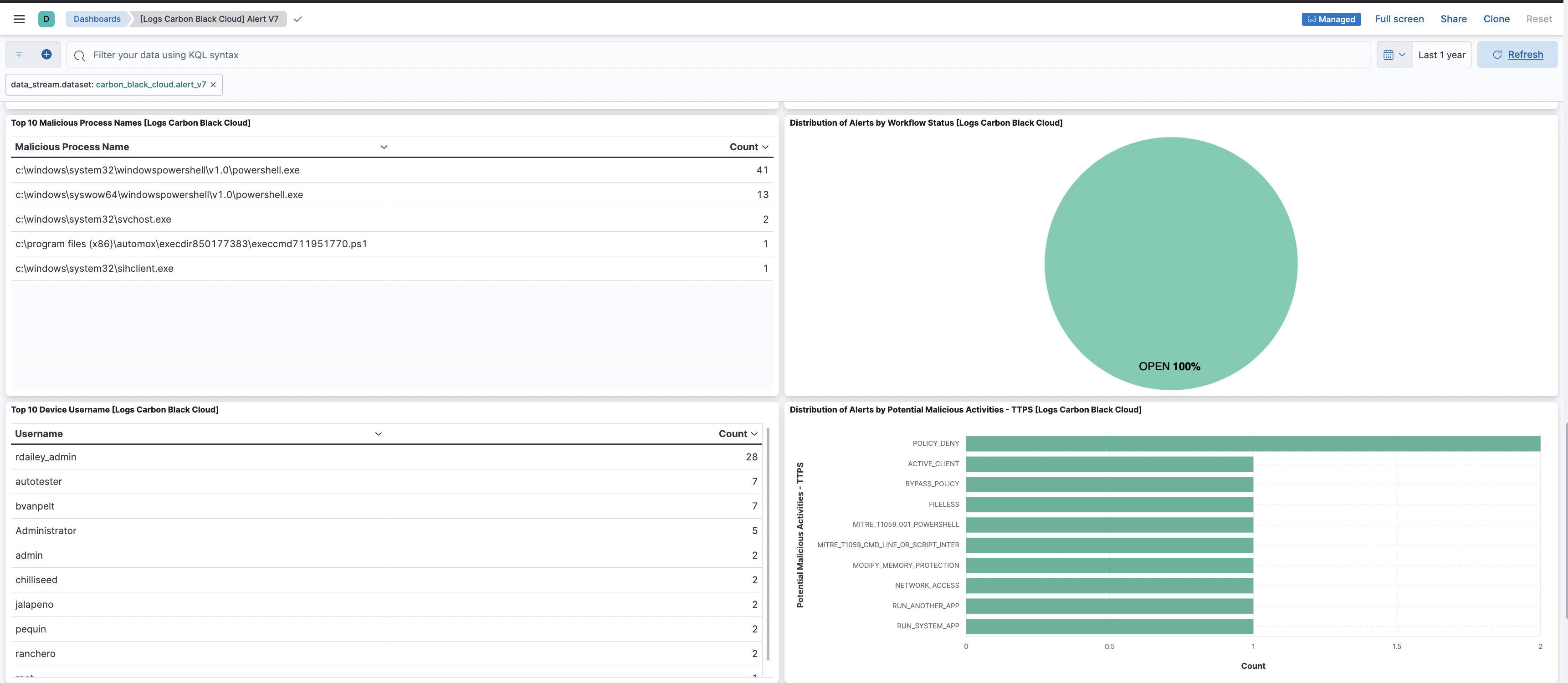Carbon Black Cloud Alert v7 dashboard screenshot