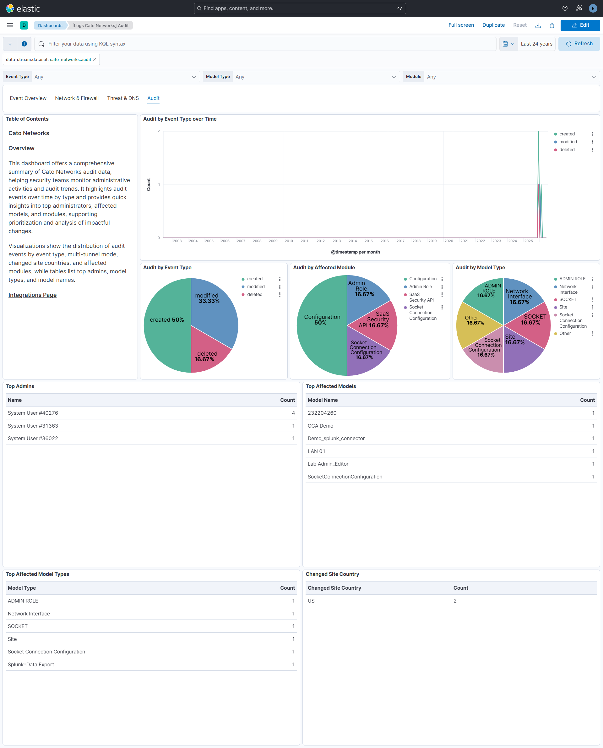 Cato Networks Audit Dashboard