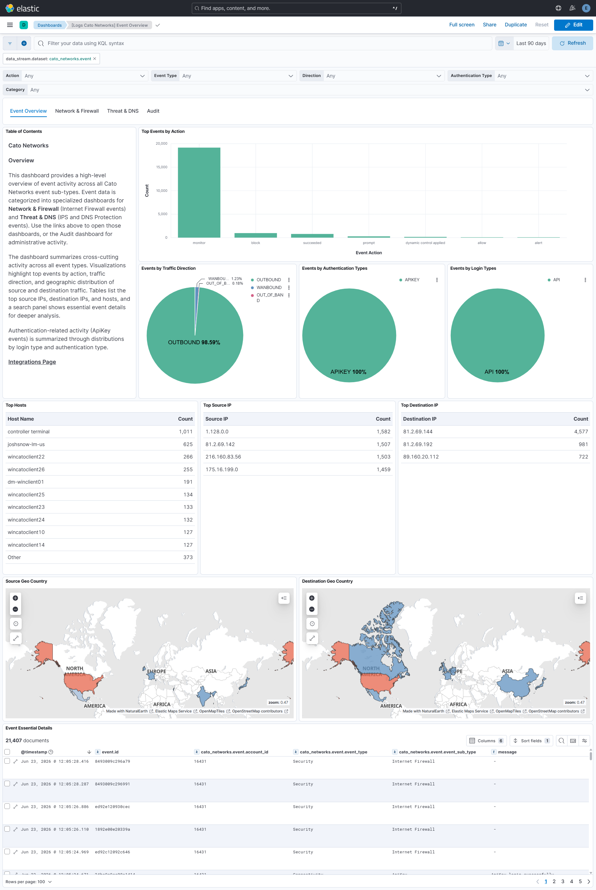 Cato Networks Event Overview Dashboard