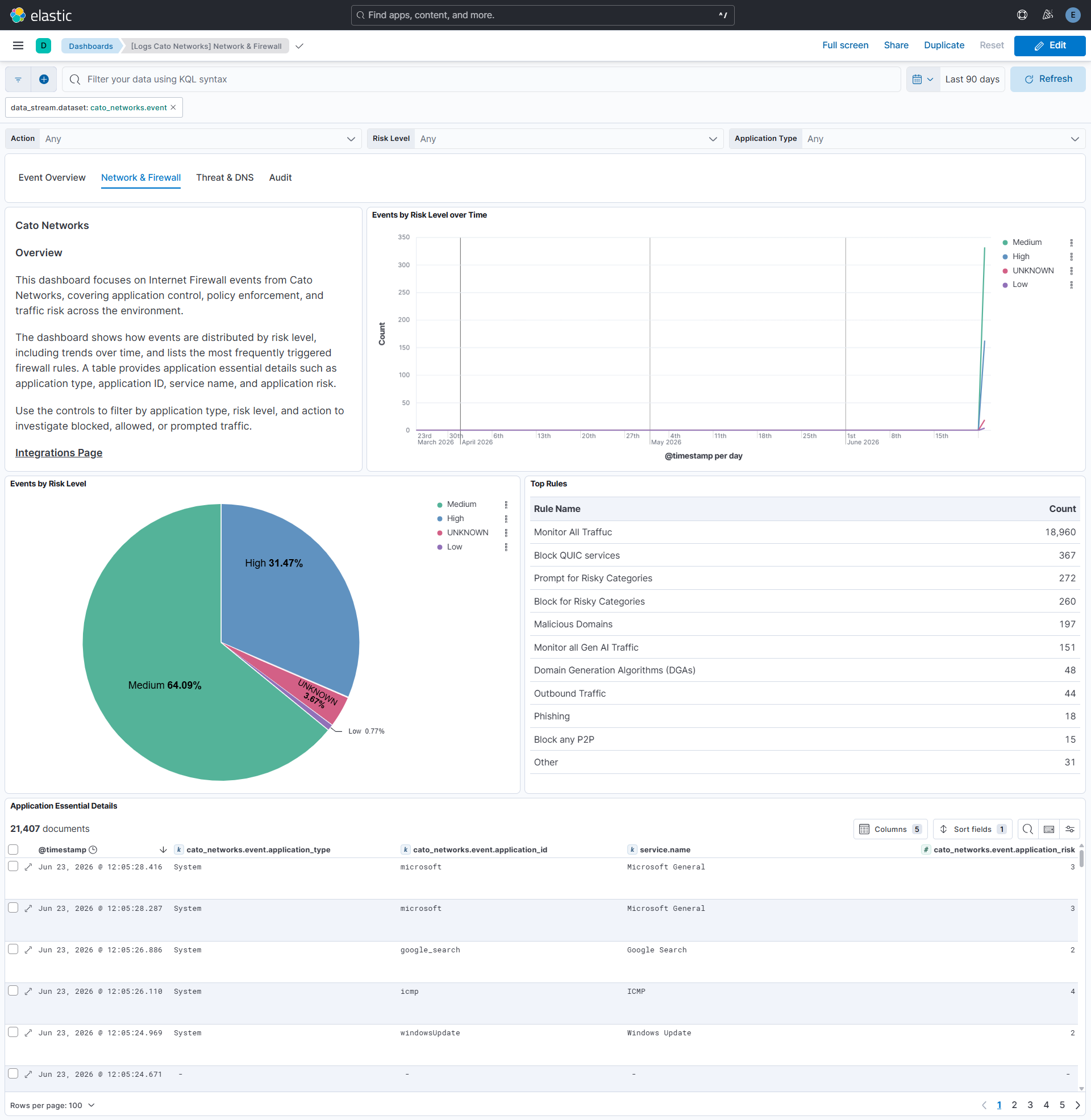 Cato Networks Network and Firewall Dashboard