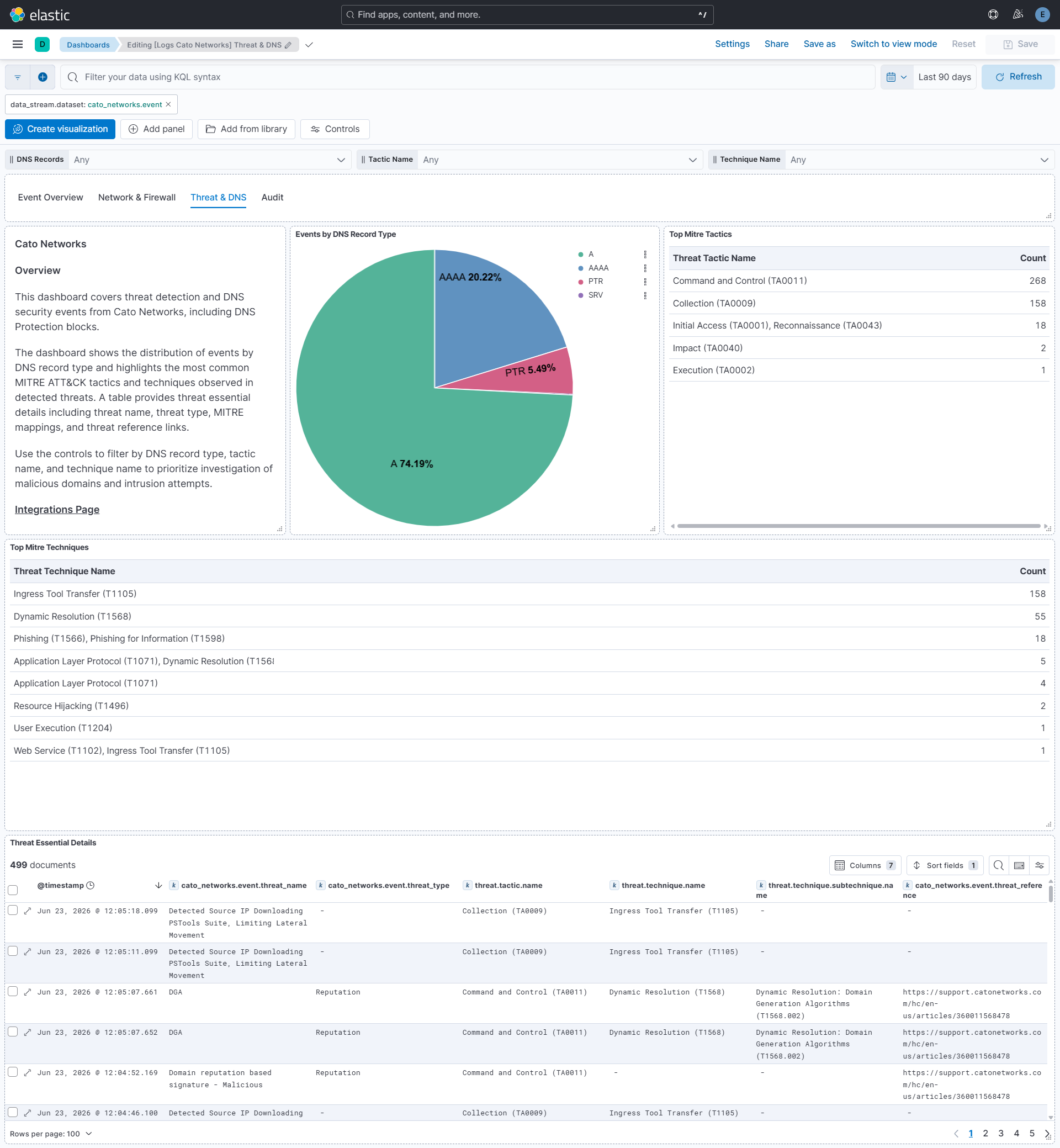 Cato Networks Threat and DNS Dashboard