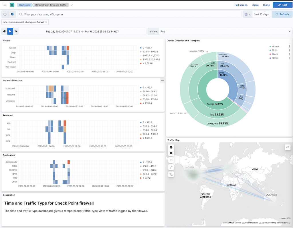 Check Point - Time and Traffic