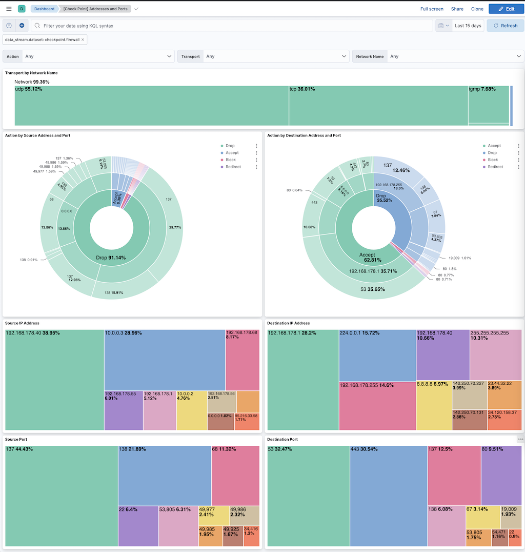 Check Point - Addresses and Ports