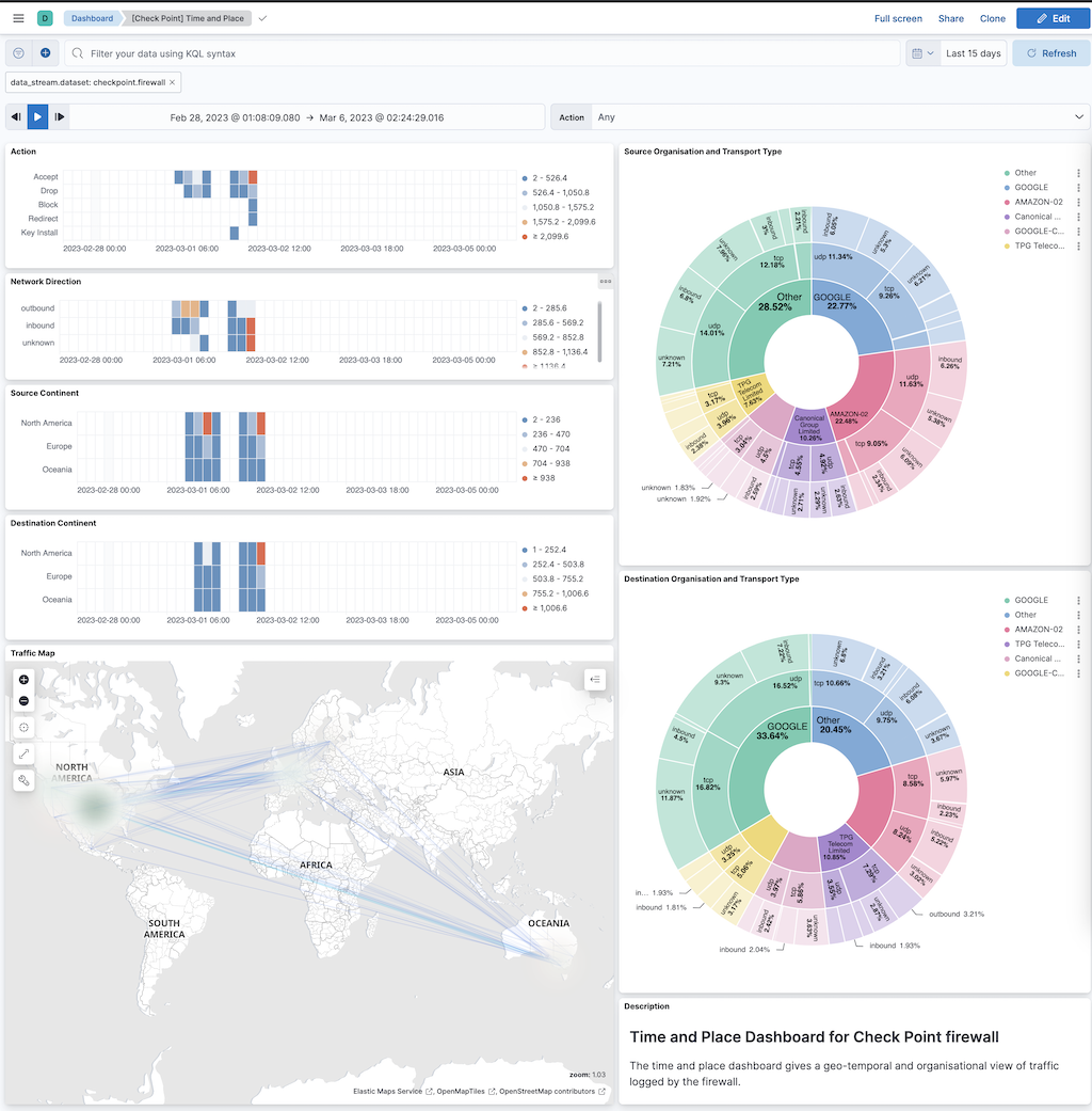 Check Point - Time and Place