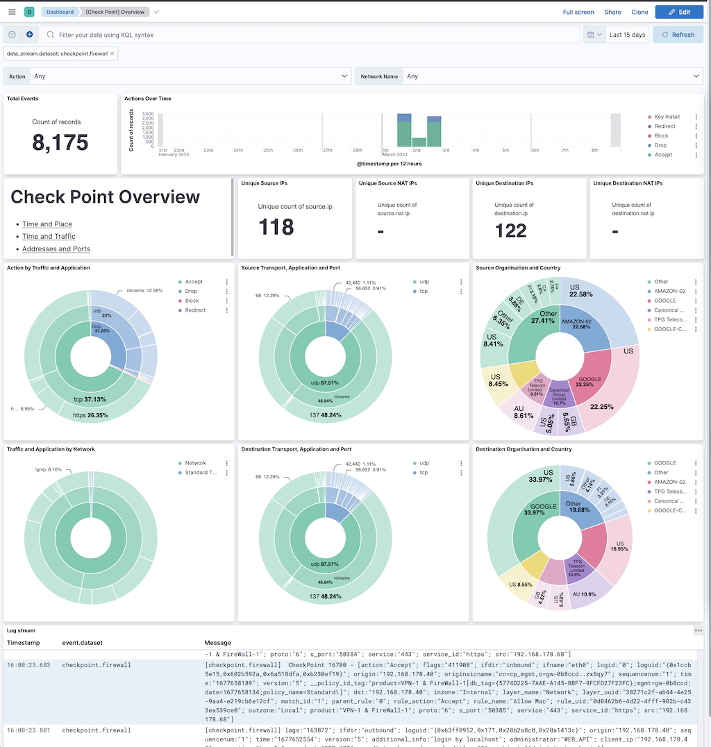 Check Point - Overview