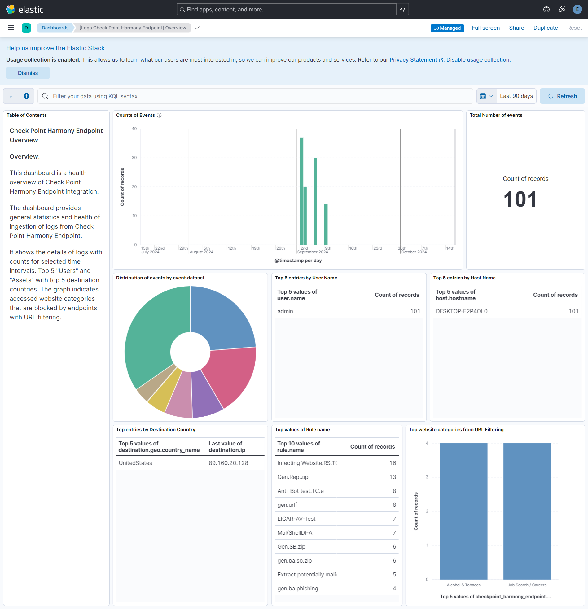 Dashboard: [Logs Check Point Harmony Endpoint] Overview