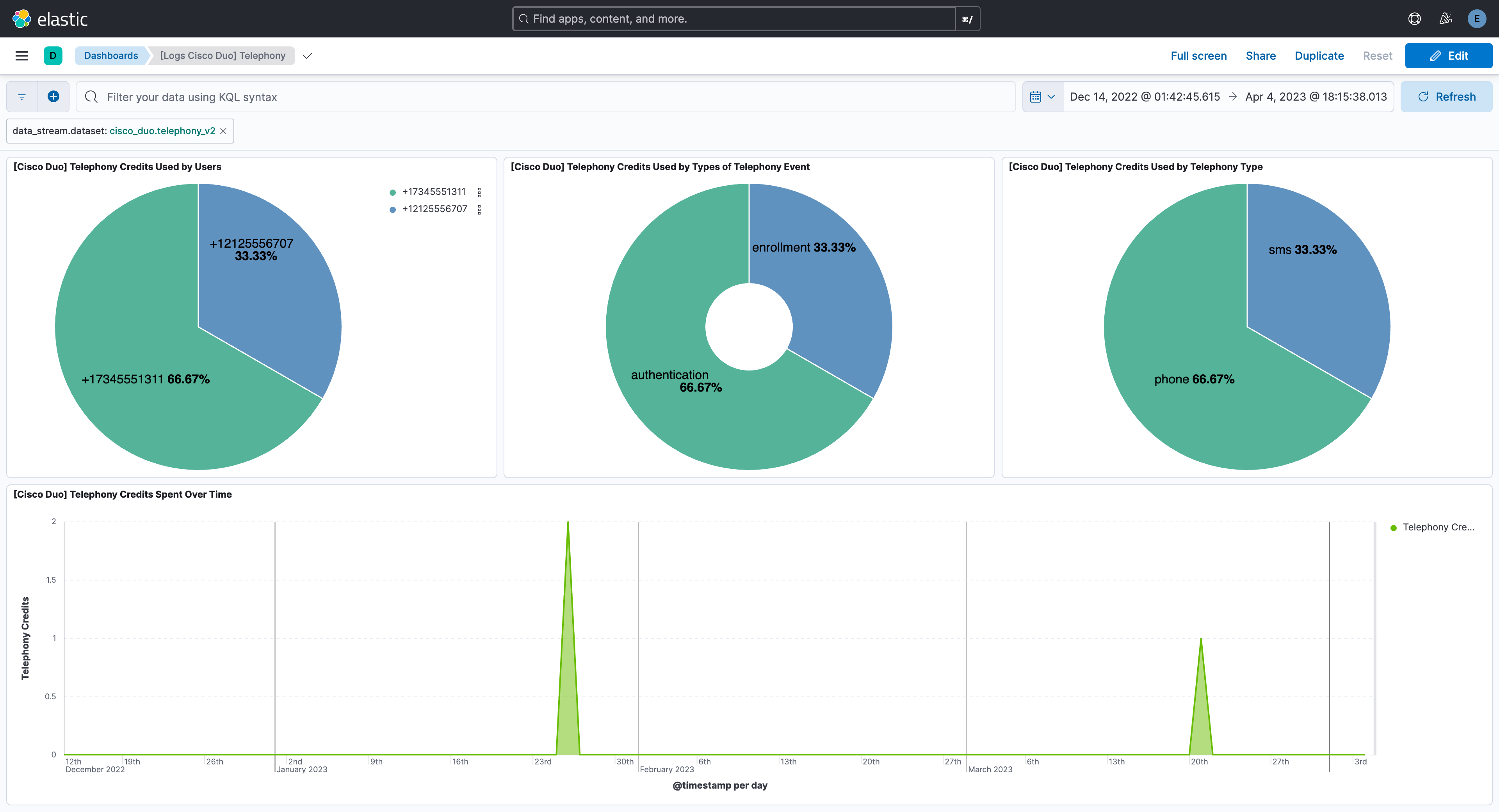 Cisco Duo administrator logs dashboard