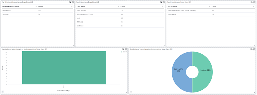 Cisco ISE dashboard screenshot