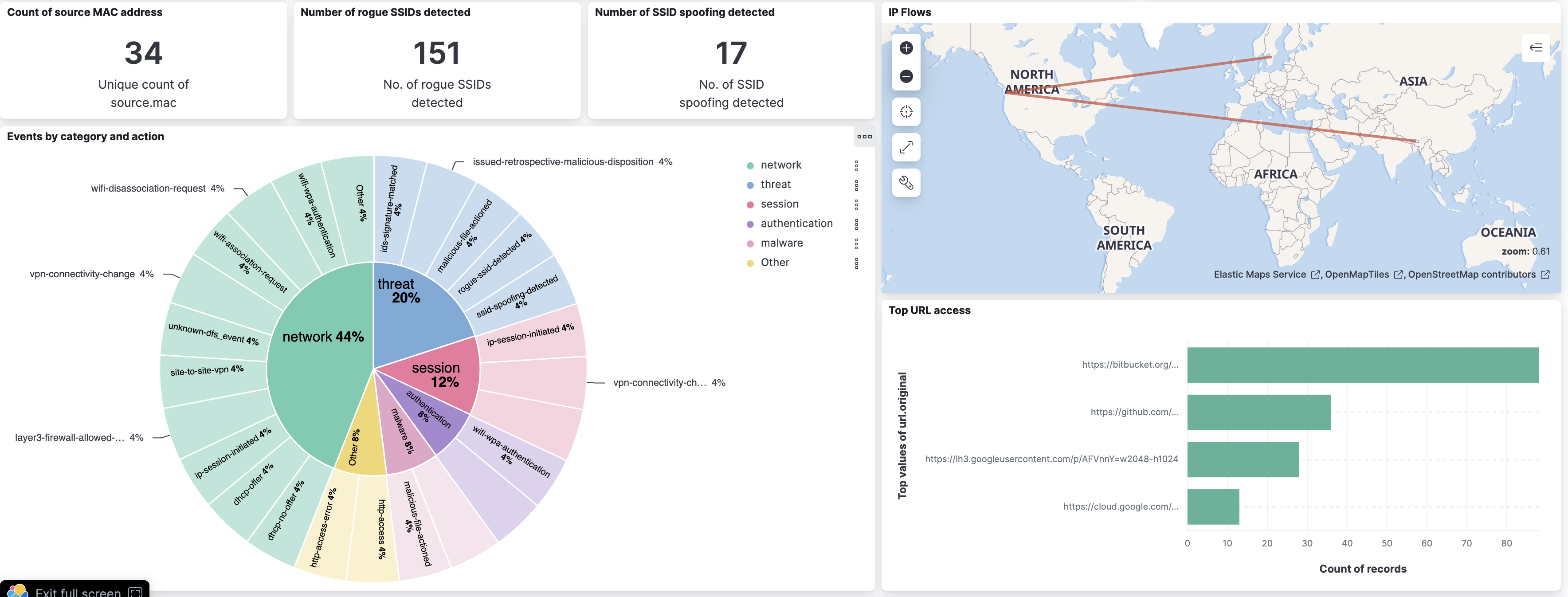 Cisco Meraki Dashboard