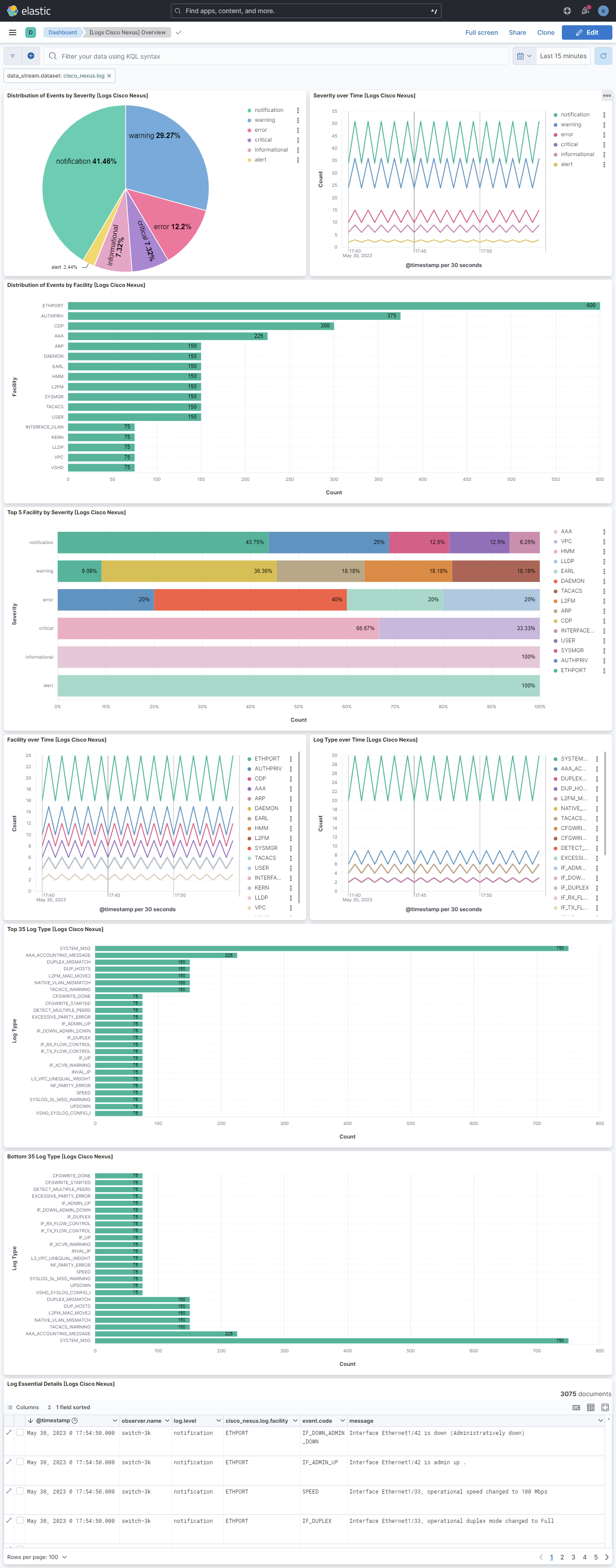 Cisco Nexus Overview Dashboard Screenshot