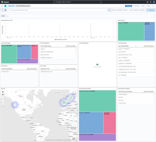 Cisco Umbrella Audit Logs