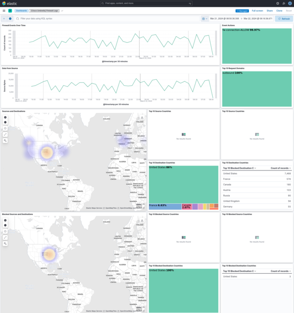 Cisco Umbrella Firewall Logs