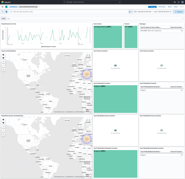 Cisco Umbrella Intrusion Logs