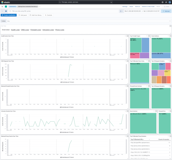 Cisco Umbrella Overview