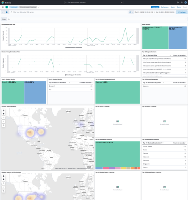 Cisco Umbrella Proxy Logs