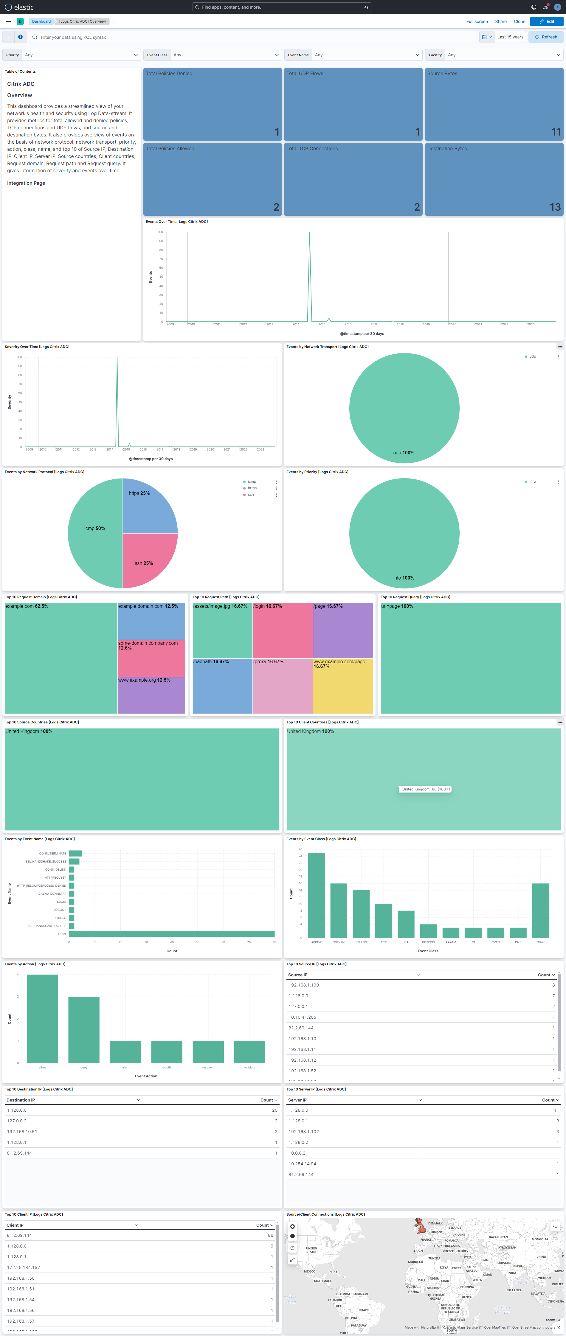 Citrix ADC Overview