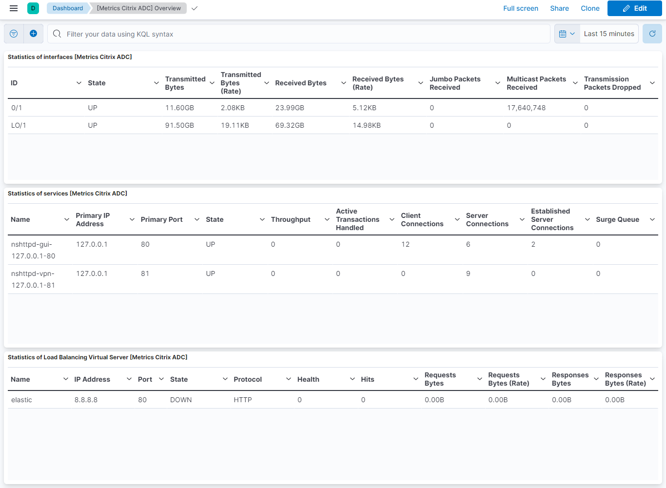 Citrix ADC Overview dashboard