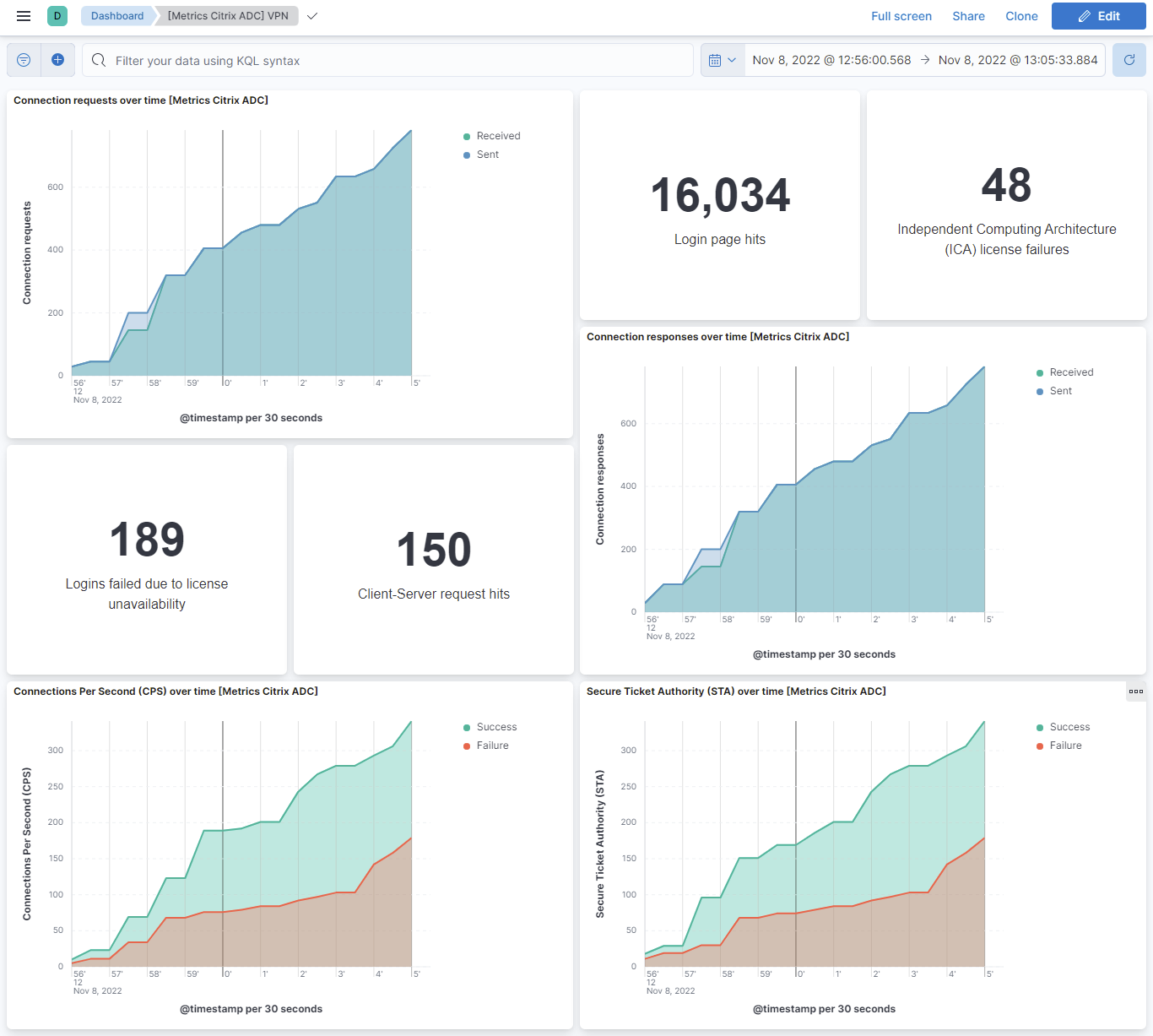 Citrix ADC VPN dashboard