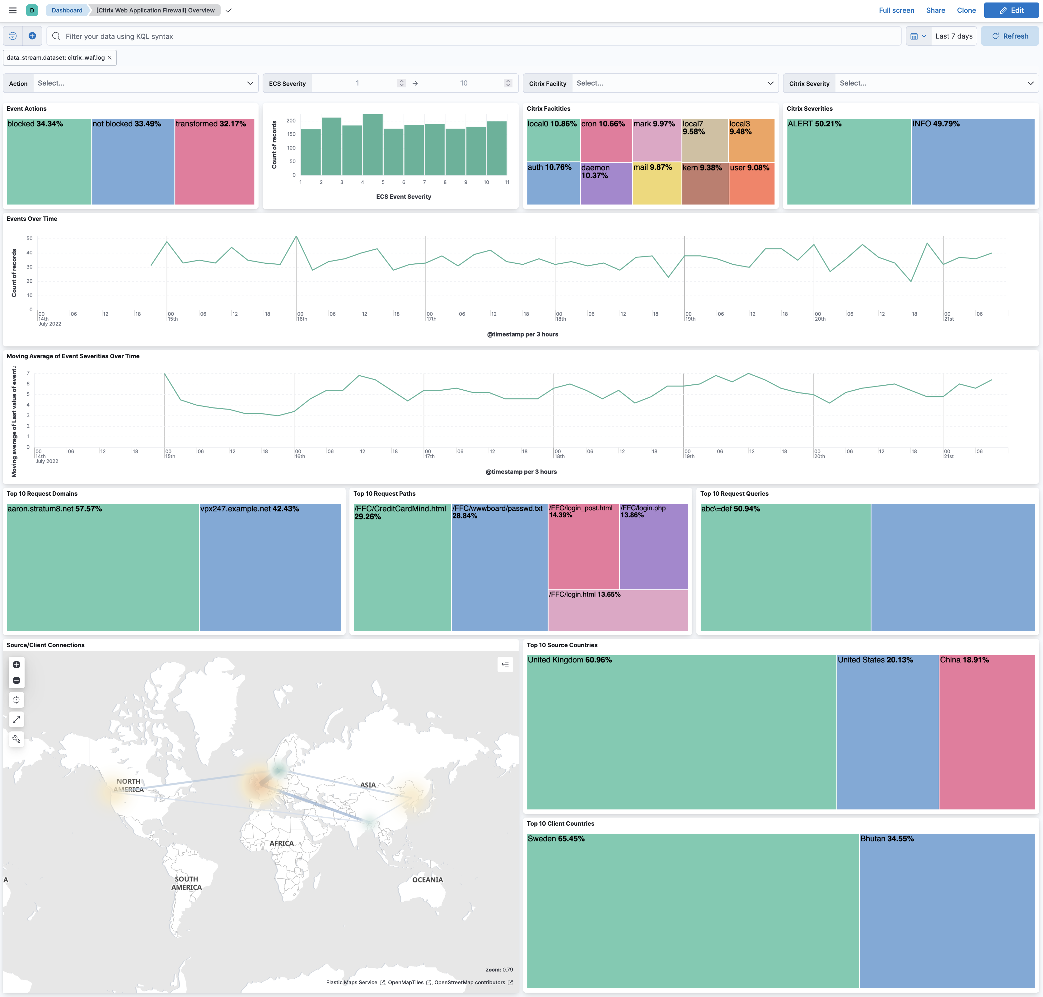 Citrix WAF Overview